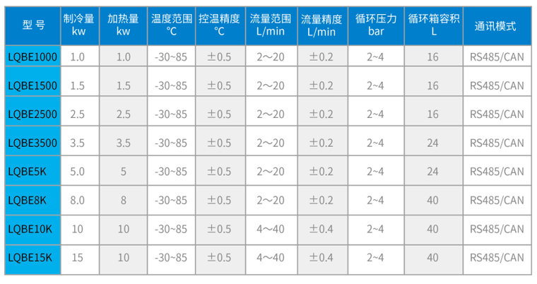 LQBE系列智能型電池包高低溫冷卻液測試機
